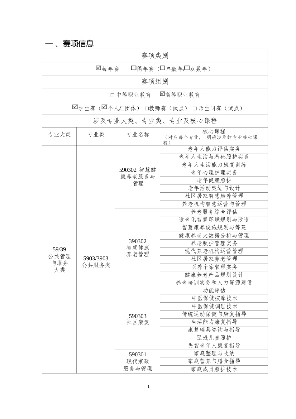 （高职）GZ063健康养老照护赛项规程_第2页