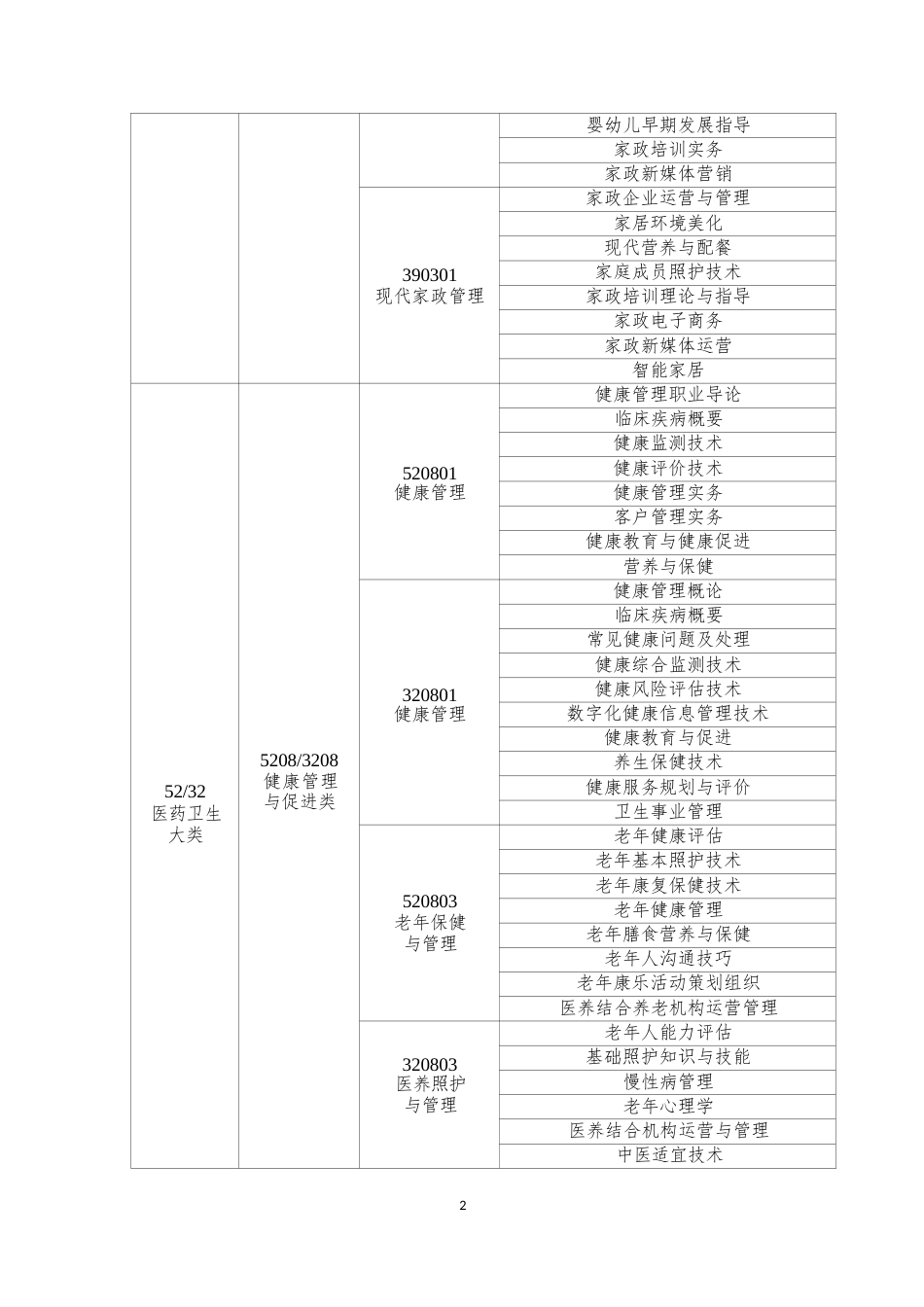 （高职）GZ063健康养老照护赛项规程_第3页