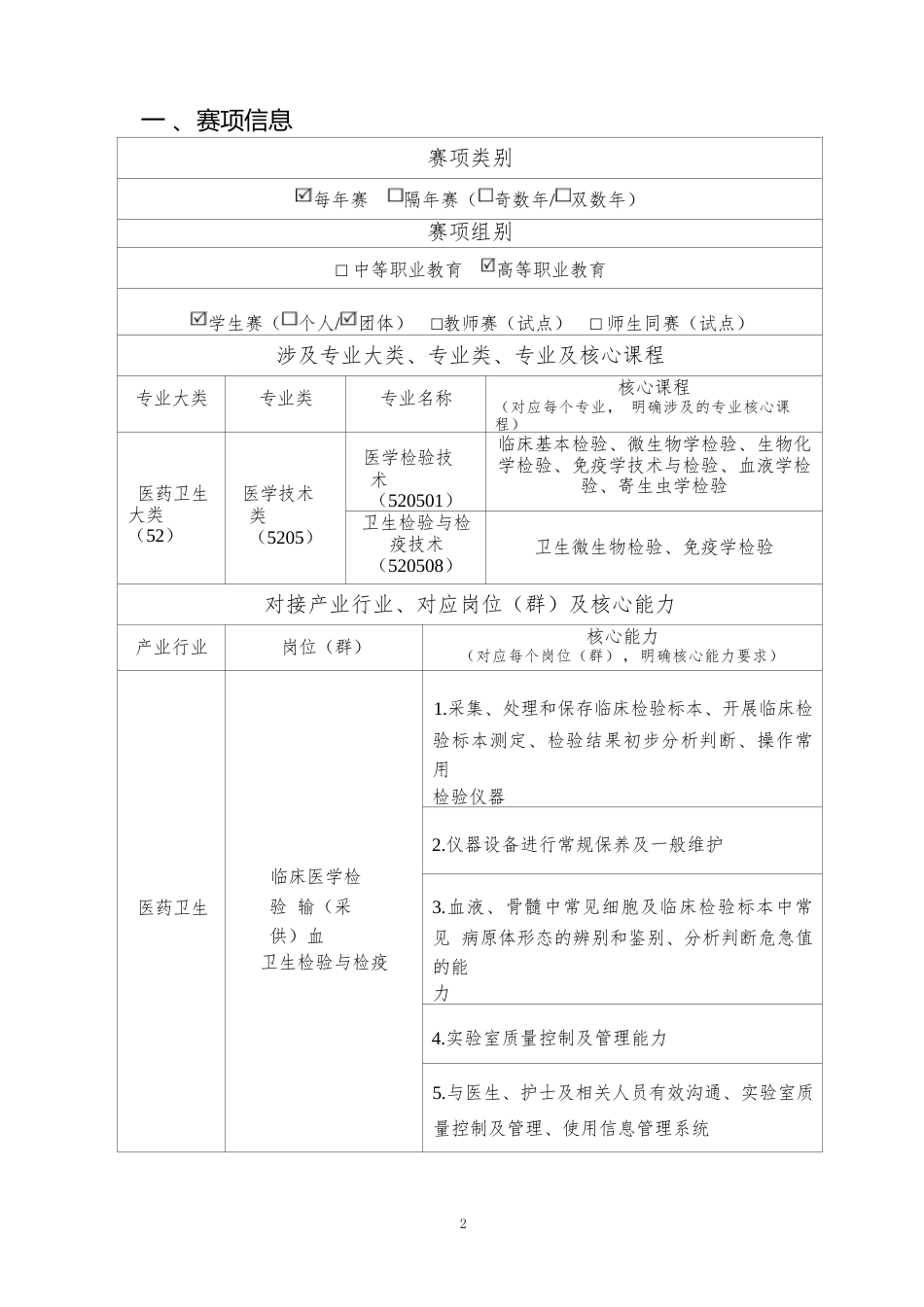 （高职）GZ041检验检疫技术赛项规程（7月25日更新）_第2页