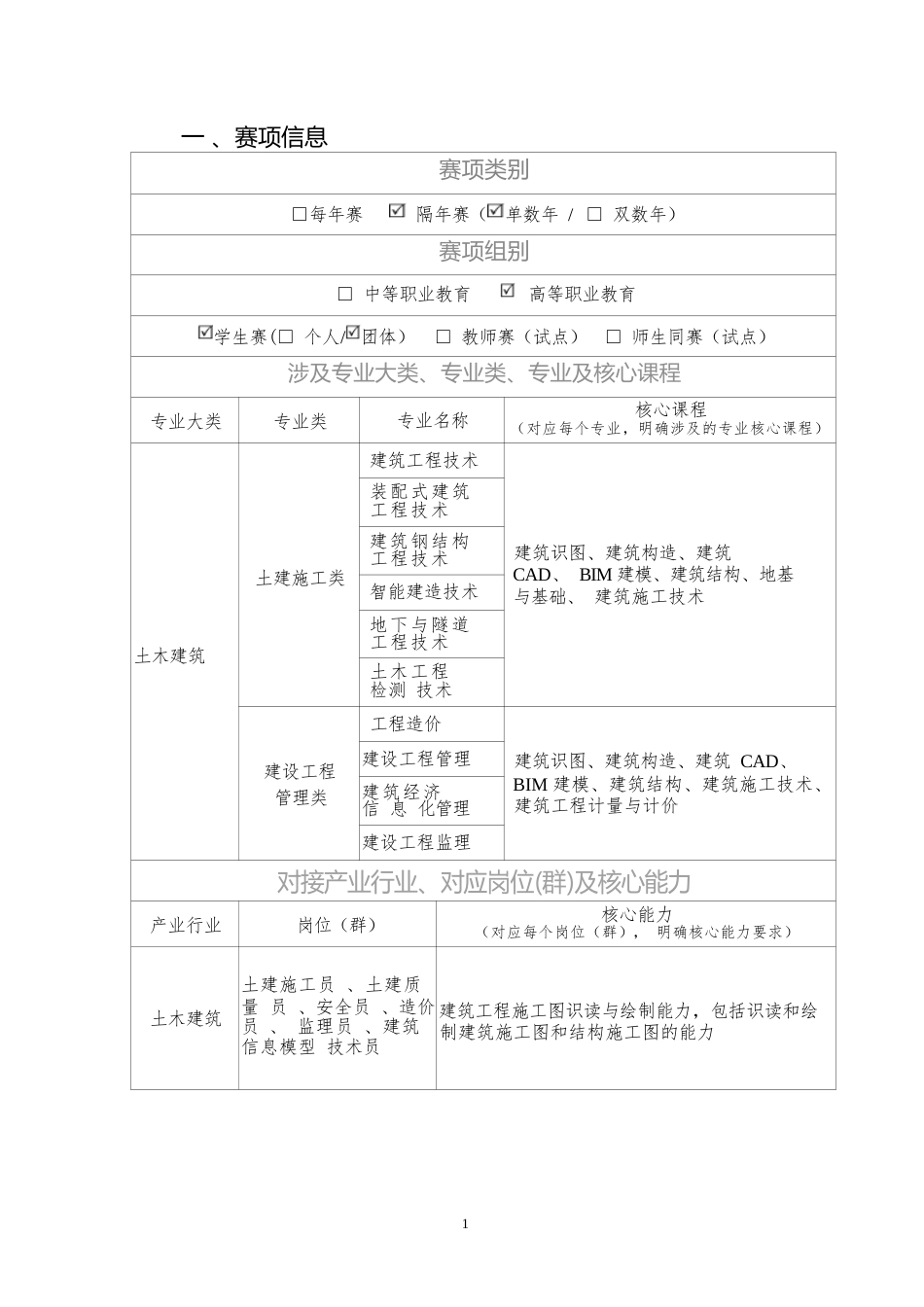 （高职）GZ066建筑工程识图赛项规程（8月8日更新）_第2页