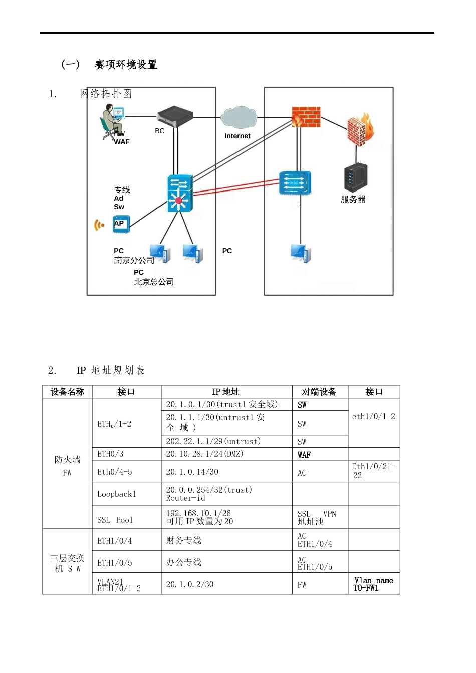 （全国职业技能比赛：高职）GZ032信息安全管理与评估赛题第10套_第3页