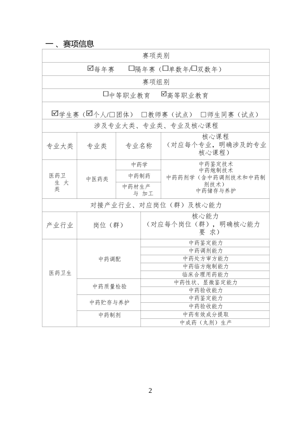 （高职）GZ040中药传统技能赛项规程_第2页