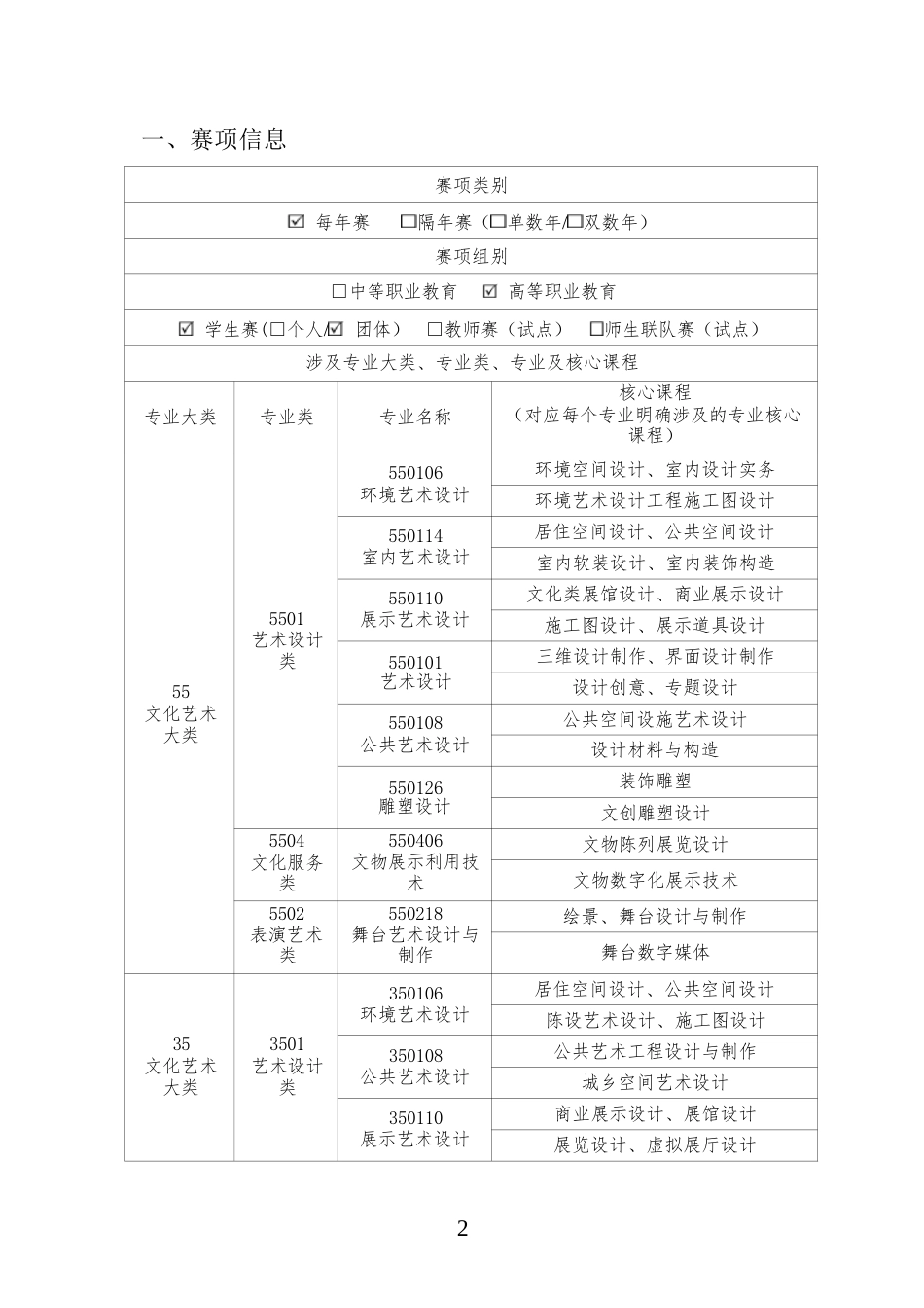 （高职）GZ055环境艺术设计赛项规程_第2页