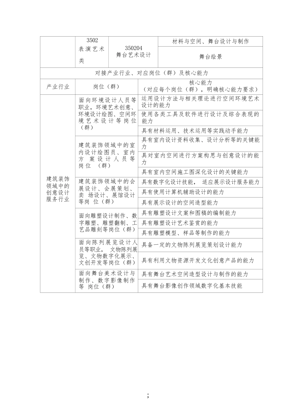 （高职）GZ055环境艺术设计赛项规程_第3页