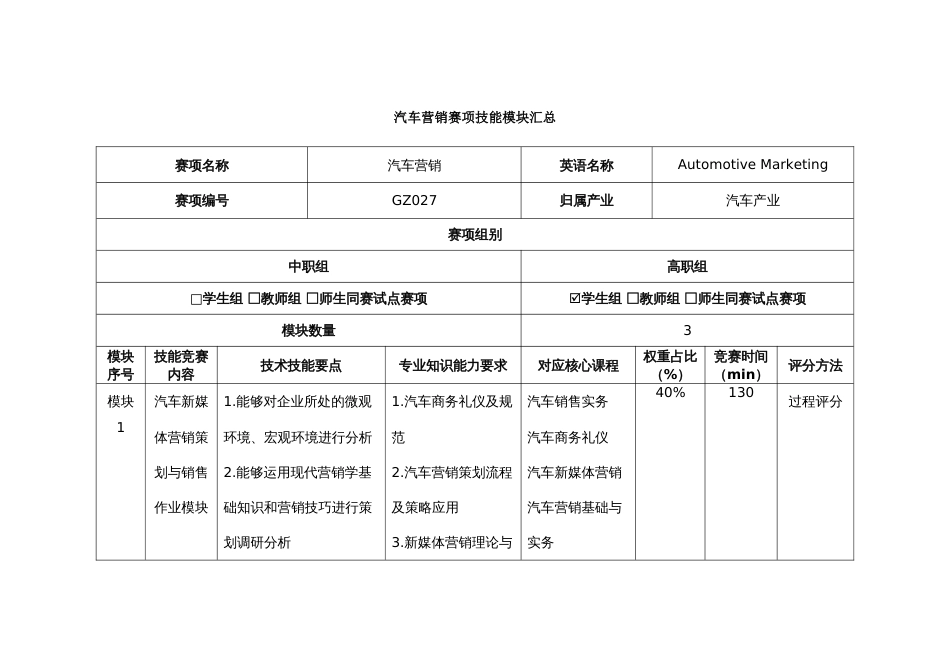 （全国职业技能比赛：高职）GZ027汽车营销赛题第3套_第1页