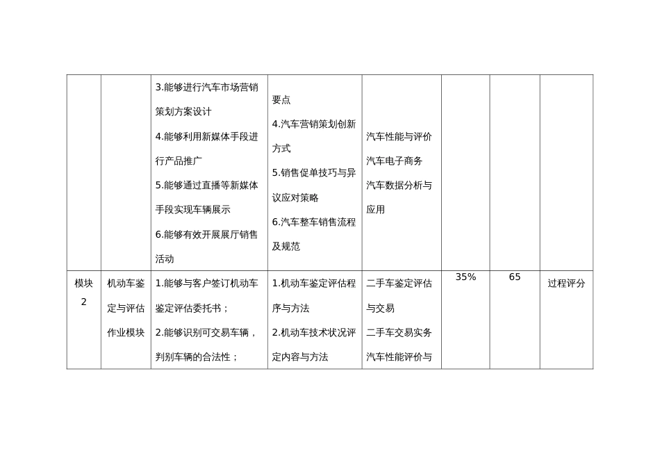 （全国职业技能比赛：高职）GZ027汽车营销赛题第3套_第2页