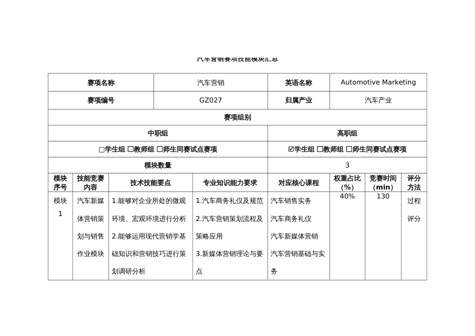 （全国职业技能比赛：高职）GZ027汽车营销赛题第8套_第1页