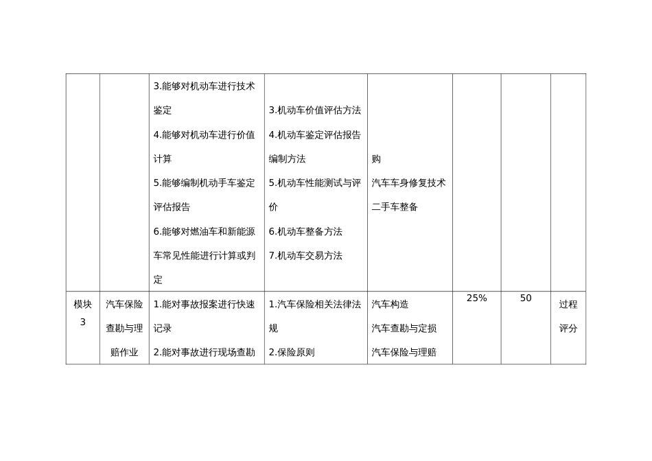 （全国职业技能比赛：高职）GZ027汽车营销赛题第8套_第3页