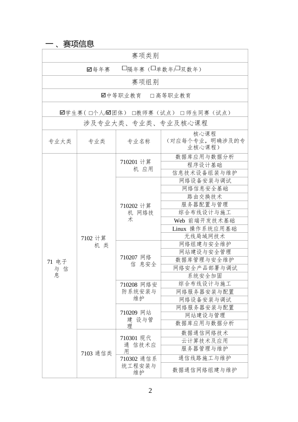 （中职）ZZ016网络建设与运维赛项规程(6月20日更新）_第2页