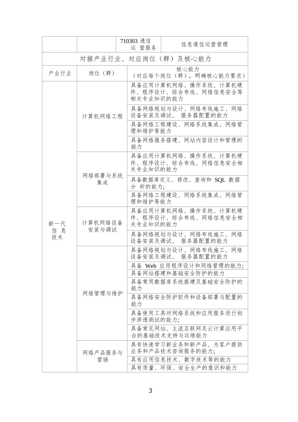 （中职）ZZ016网络建设与运维赛项规程(6月20日更新）_第3页