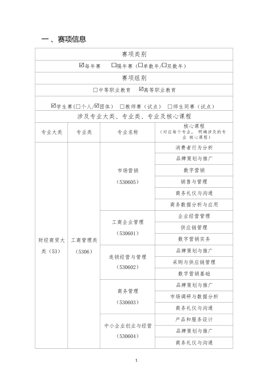 （高职）GZ046市场营销赛项规程_第2页