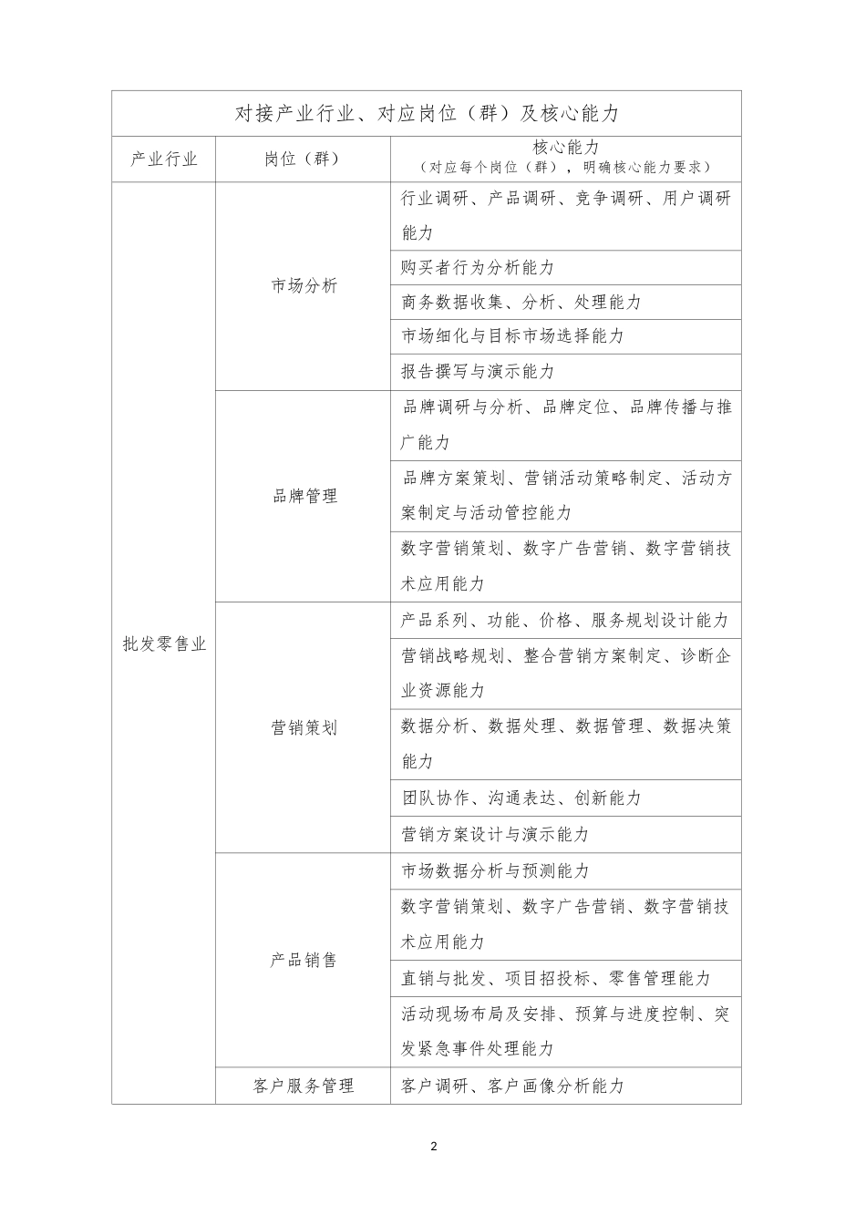 （高职）GZ046市场营销赛项规程_第3页