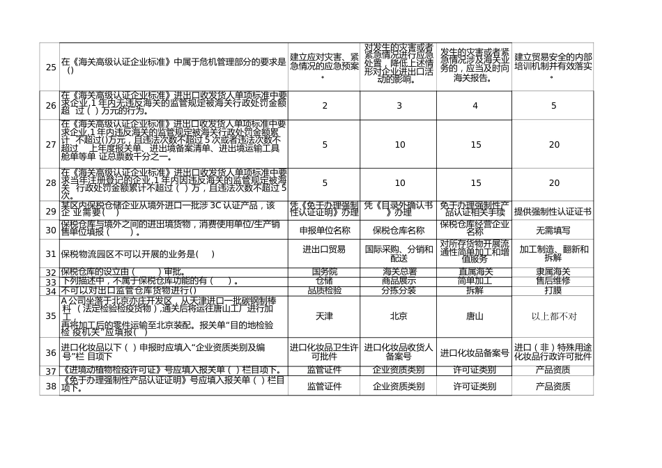 职业院校技能大赛高职组通关前知识准备（题库）_第3页