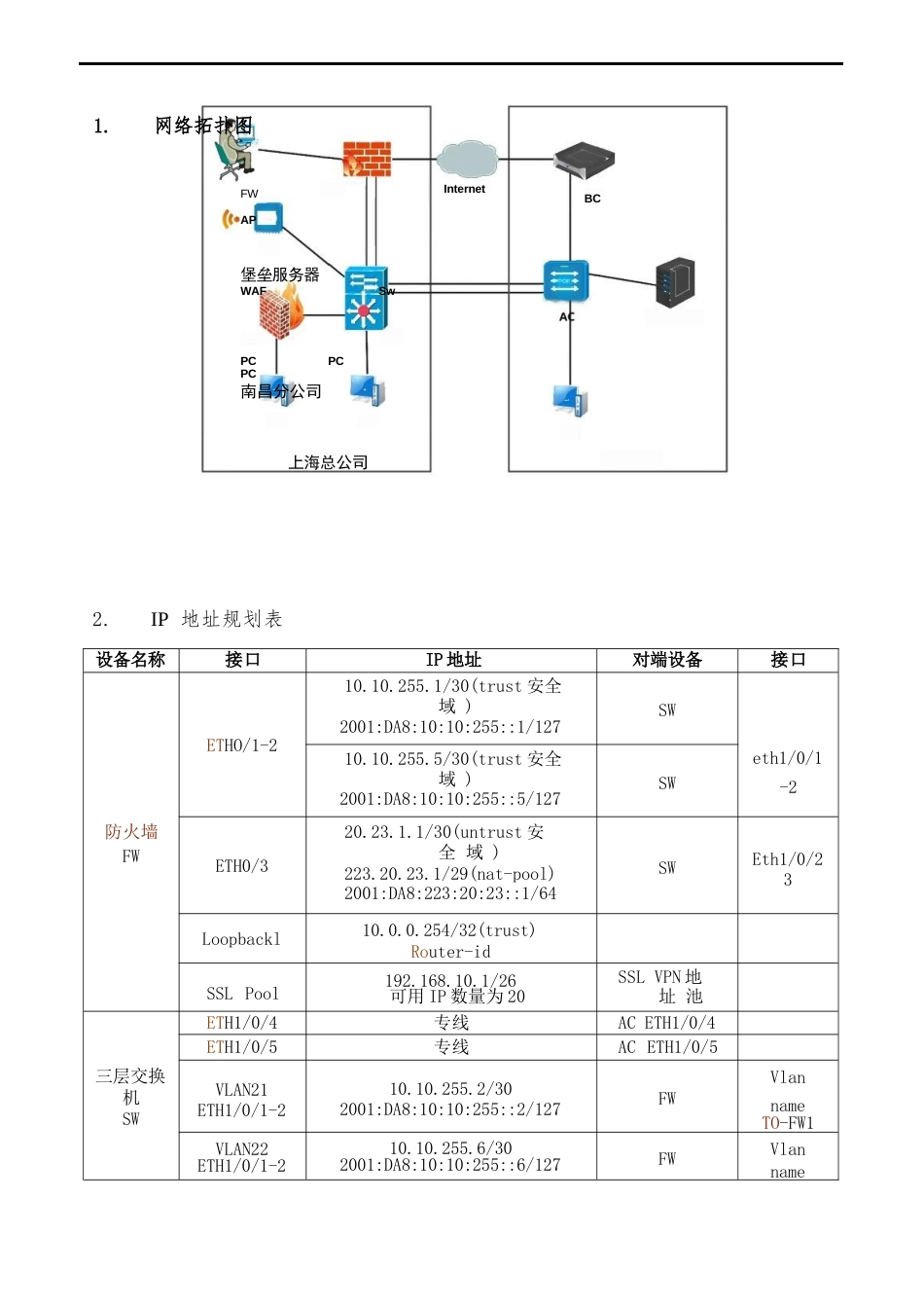 （全国职业技能比赛：高职）GZ032信息安全管理与评估赛题第8套_第3页