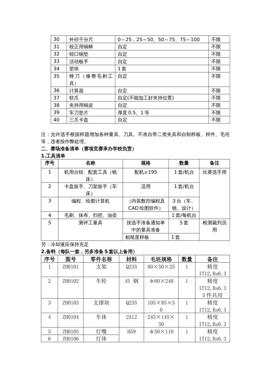 112023年广西职业院校技能大赛中职组《数控综合应用技术》赛项准备通知单及竞赛样题_第2页