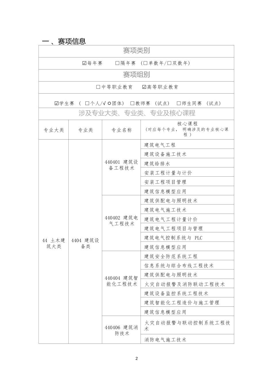 （高职）GZ010建筑智能化系统安装与调试赛项规程（学生赛）8月31日更新_第2页