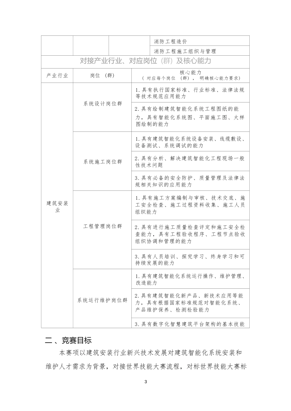 （高职）GZ010建筑智能化系统安装与调试赛项规程（学生赛）8月31日更新_第3页