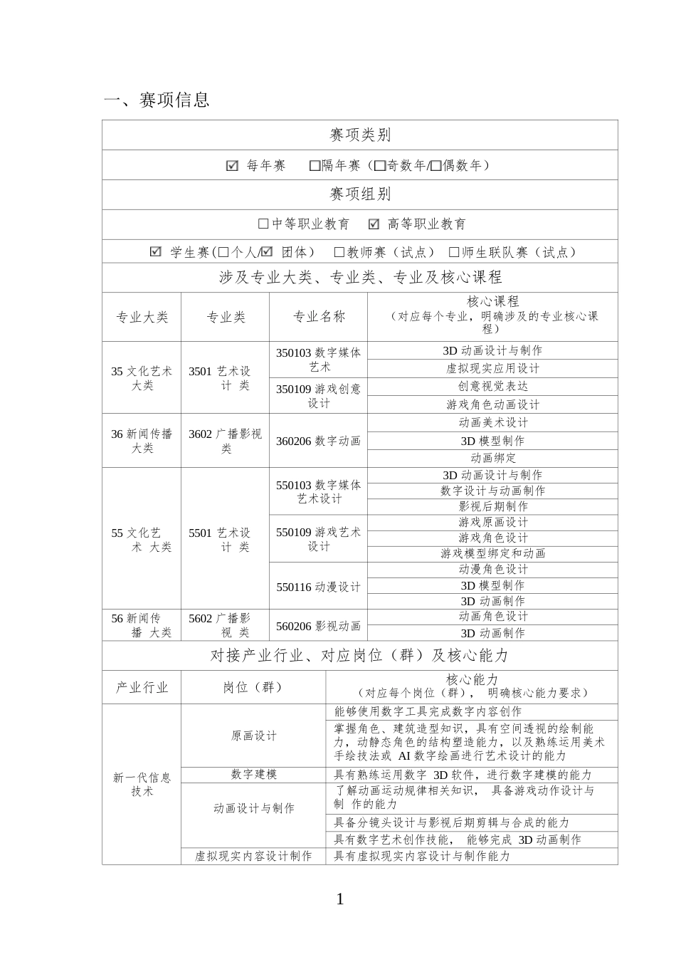 （高职）GZ054数字艺术设计赛项规程_第3页