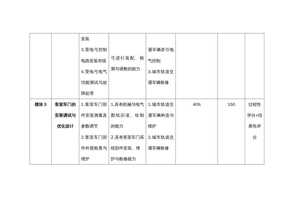 （全国职业技能比赛：高职）GZ028轨道车辆技术赛项赛题第1套_第3页