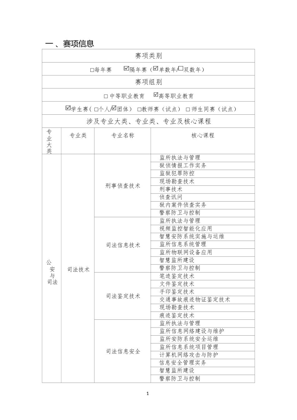 （高职）GZ087司法技术赛项规程_第2页