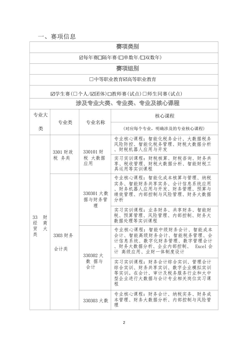 （高职）GZ049会计实务赛项规程(8月22日更新)_第2页