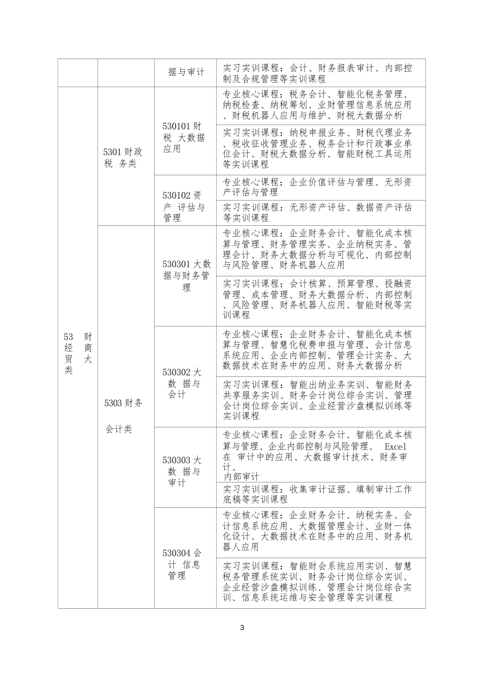 （高职）GZ049会计实务赛项规程(8月22日更新)_第3页