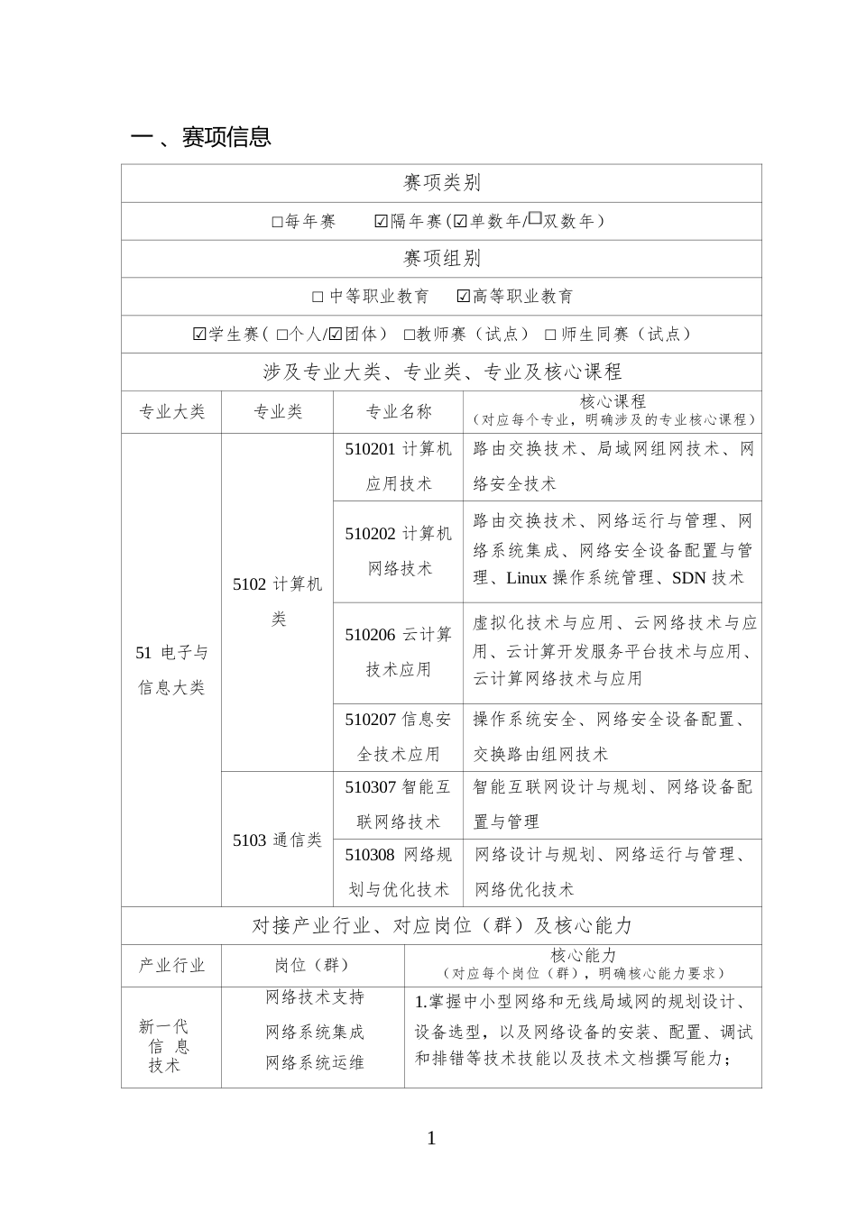 （高职）GZ073网络系统管理赛项规程(7月12日更新)_第2页