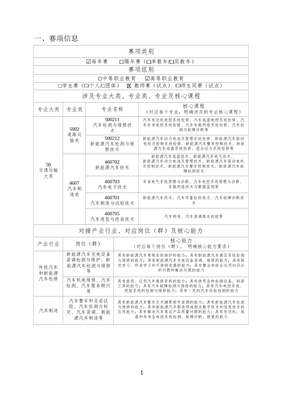 （高职）GZ026汽车故障检修赛项规程（教师赛）_第3页