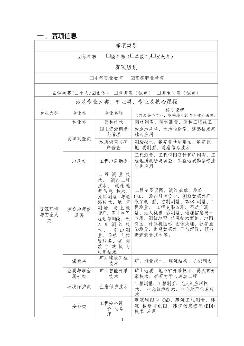 （高职）GZ004地理空间信息采集与处理赛项规程_第2页