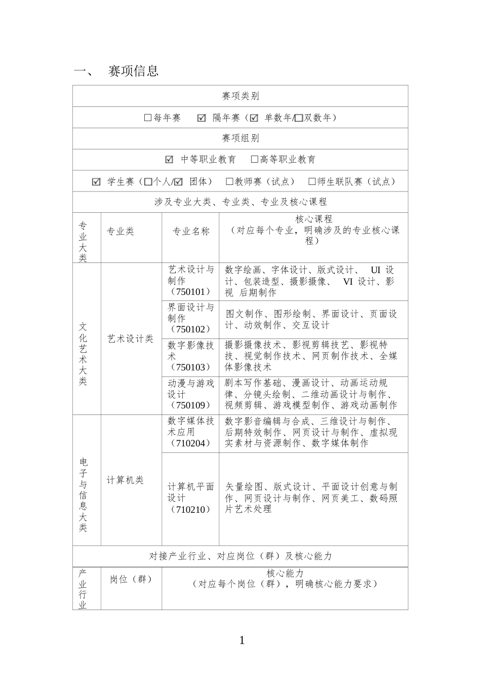 （中职）ZZ042数字艺术设计赛项规程_第2页