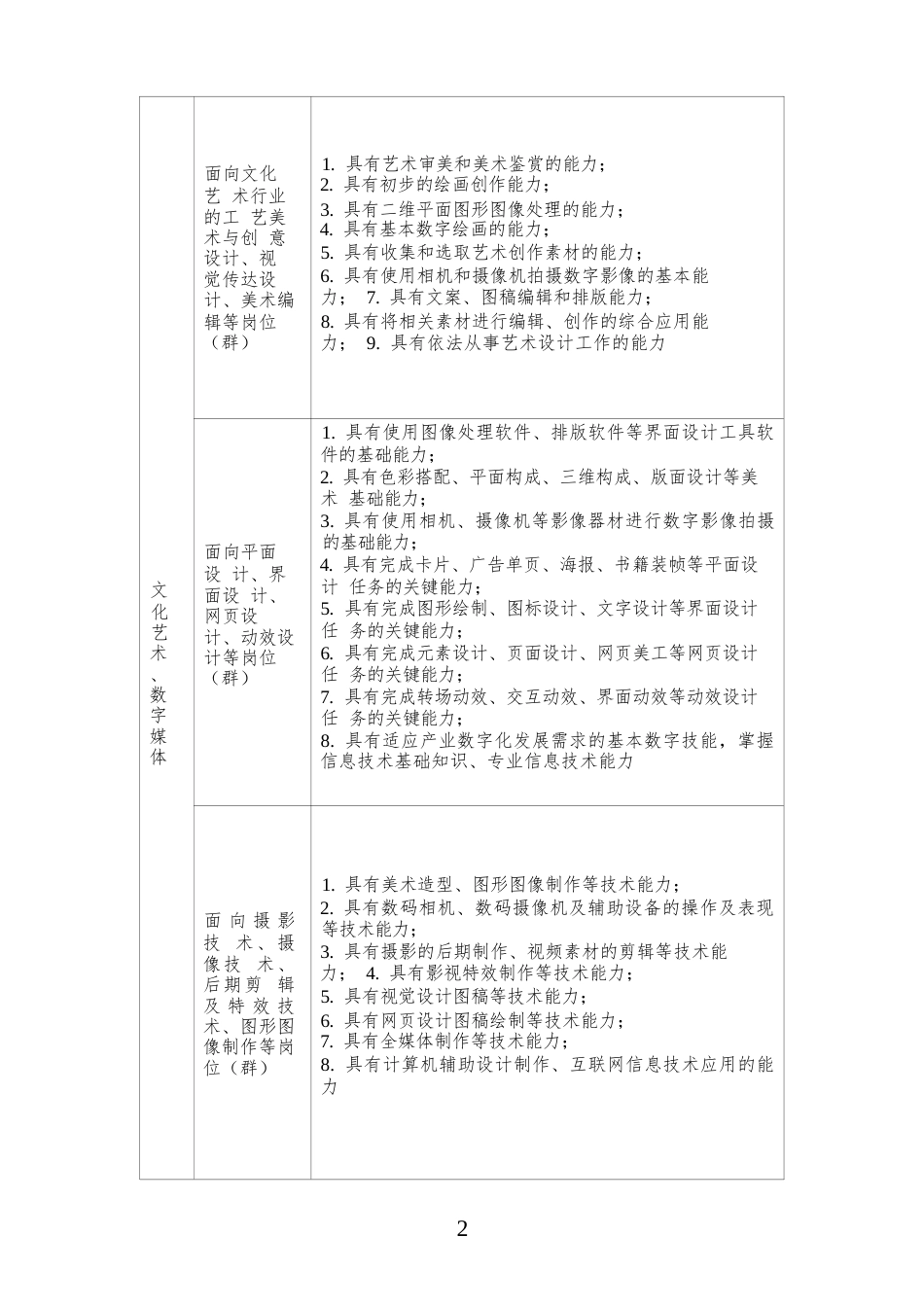 （中职）ZZ042数字艺术设计赛项规程_第3页