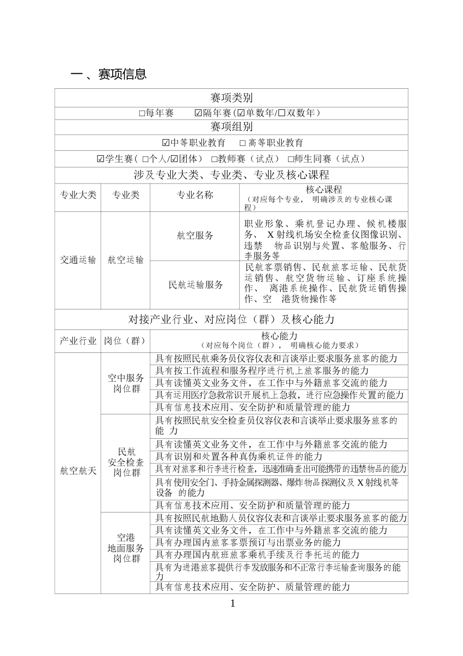 （中职）ZZ037航空服务赛项规程（8月17日更新）_第3页