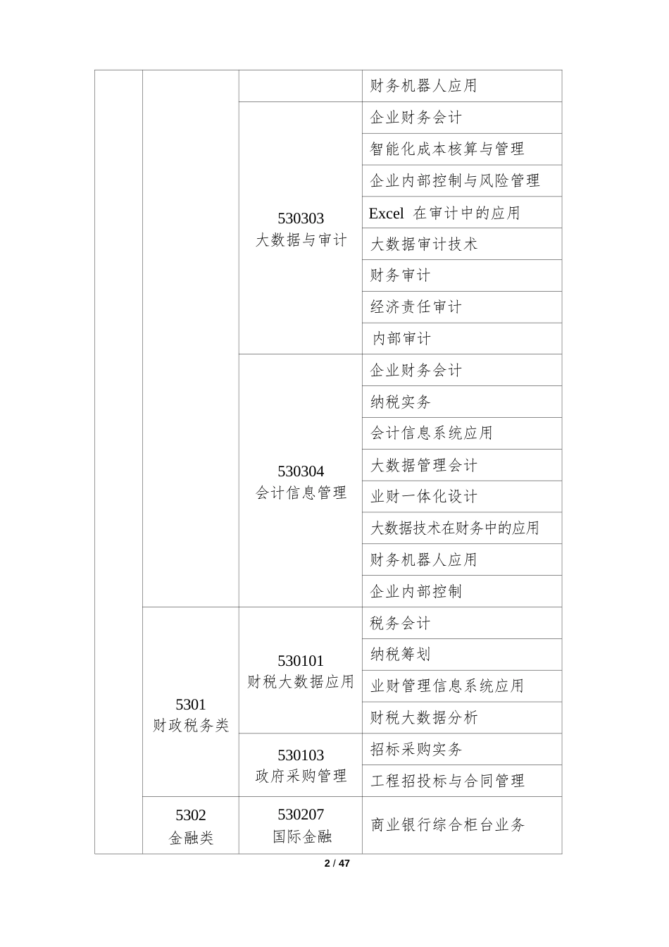 （高职）GZ043业财税融合大数据应用赛项规程（学生赛）_第3页