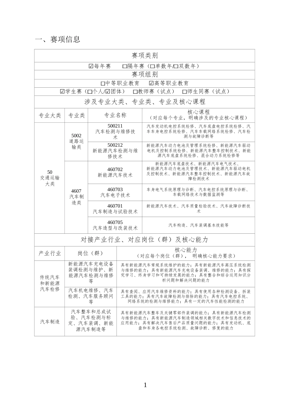 （高职）GZ026汽车故障检修赛项规程（学生赛）_第3页