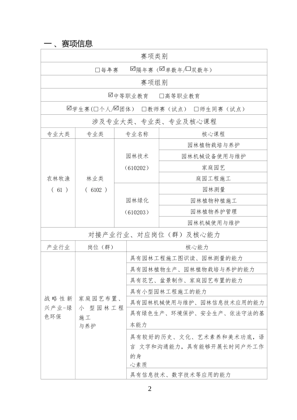 （中职）ZZ031园林微景观设计与制作赛项规程（8月8日更新）_第2页