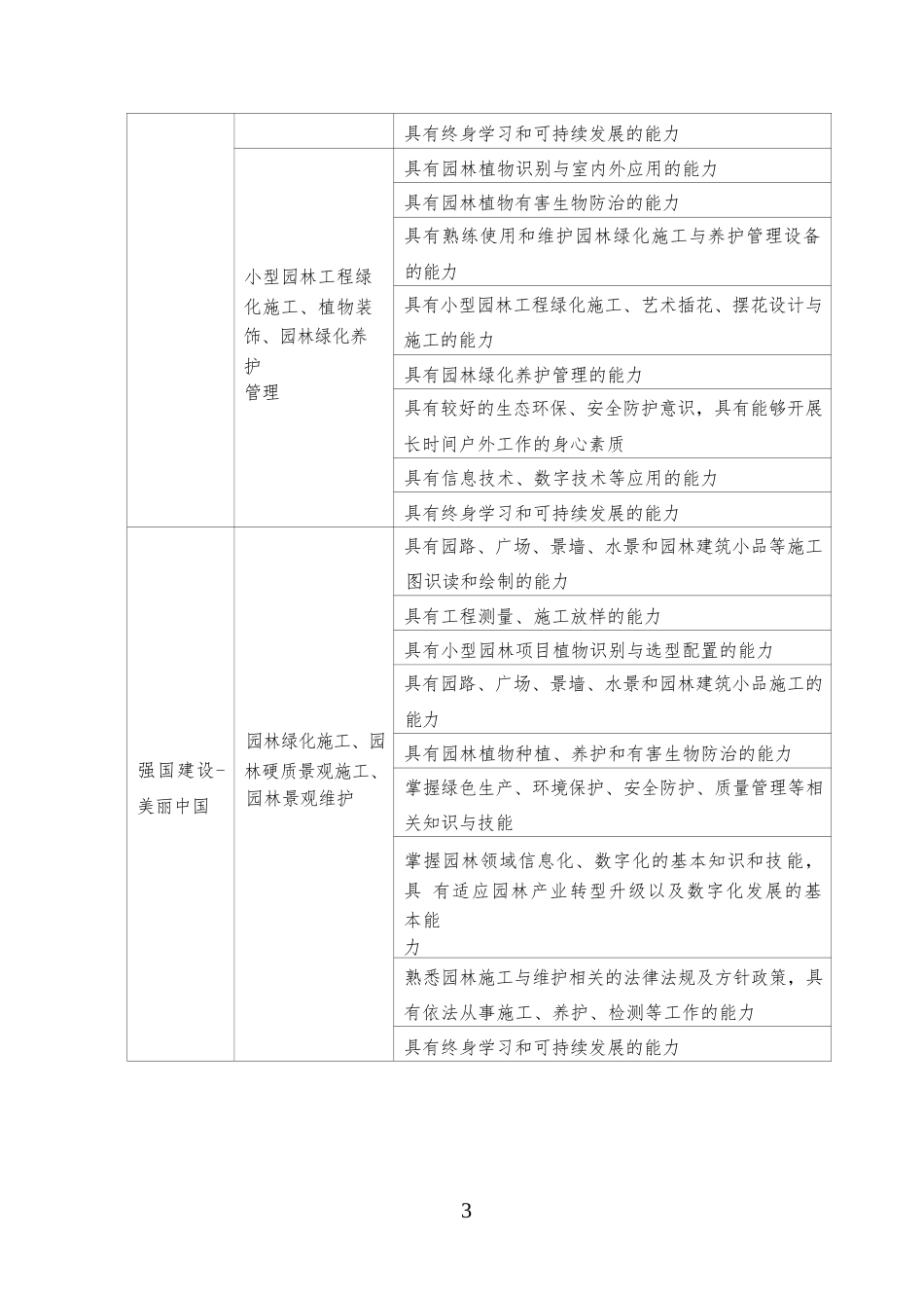 （中职）ZZ031园林微景观设计与制作赛项规程（8月8日更新）_第3页