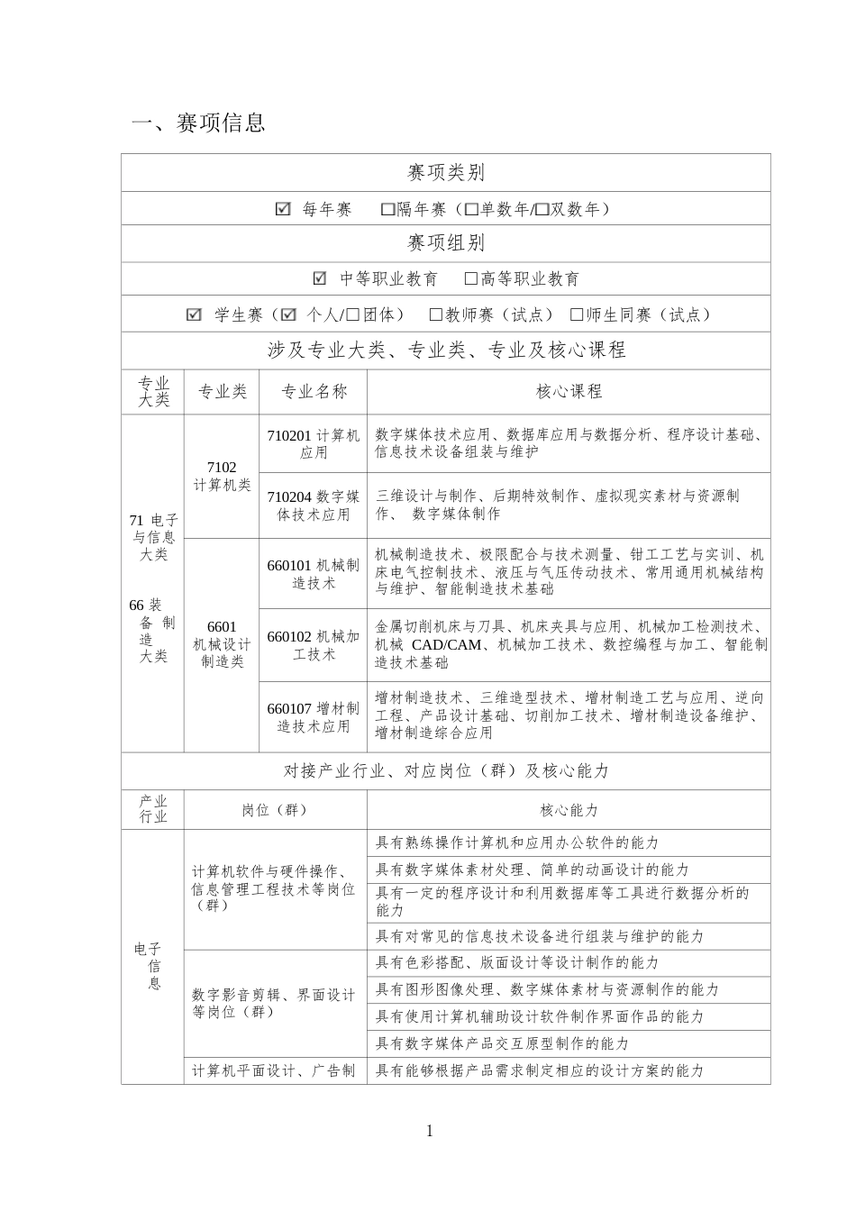 （中职）ZZ015产品数字化设计与开发赛项规程（8月10日更新）_第2页