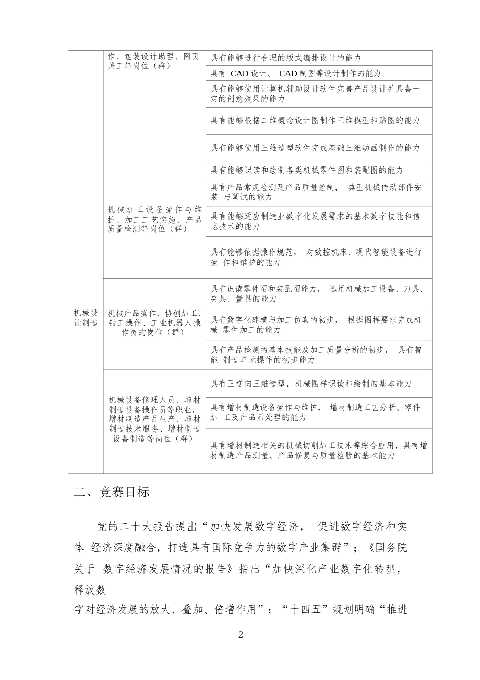 （中职）ZZ015产品数字化设计与开发赛项规程（8月10日更新）_第3页