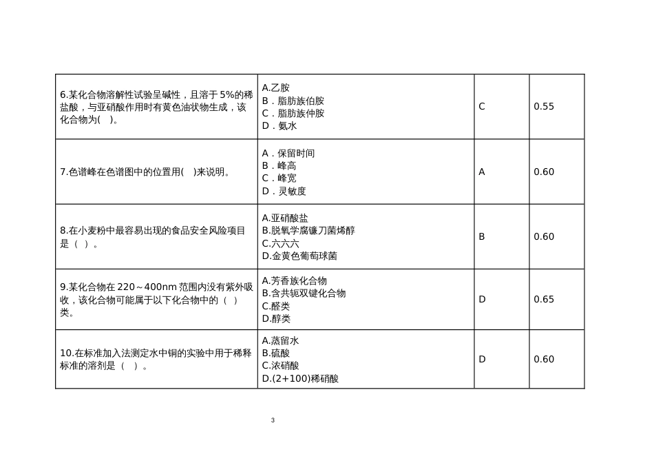 全国职业大赛（中职）ZZ012食品药品检验赛项赛题库共计10套_第3页