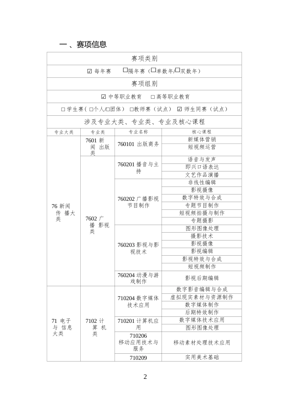 （中职）ZZ026短视频制作赛项规程（师生同赛）_第2页