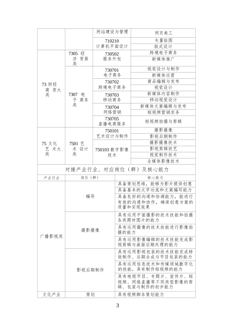 （中职）ZZ026短视频制作赛项规程（师生同赛）_第3页