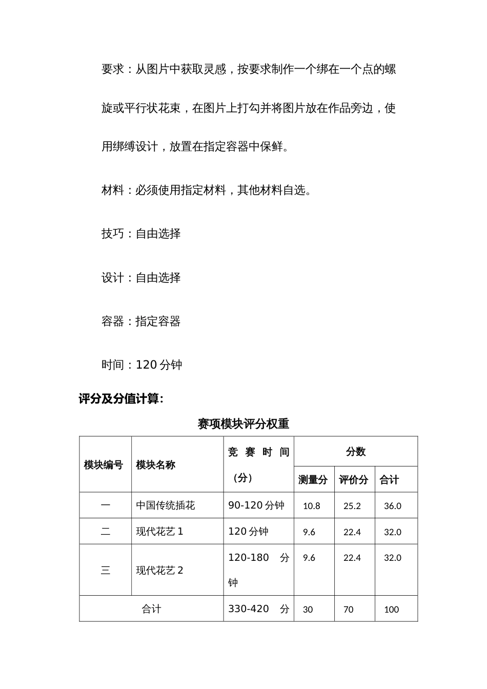 （全国职业技能比赛：高职）GZ002花艺赛题第5套_第2页