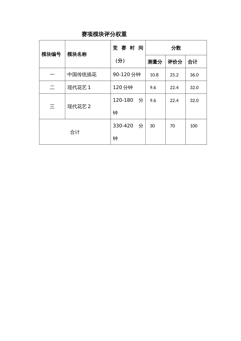 （全国职业技能比赛：高职）GZ002花艺赛题第2套_第3页