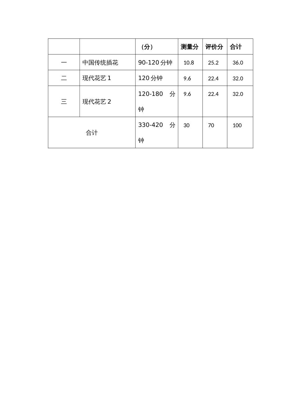 （全国职业技能比赛：高职）GZ002花艺赛题第7套_第3页