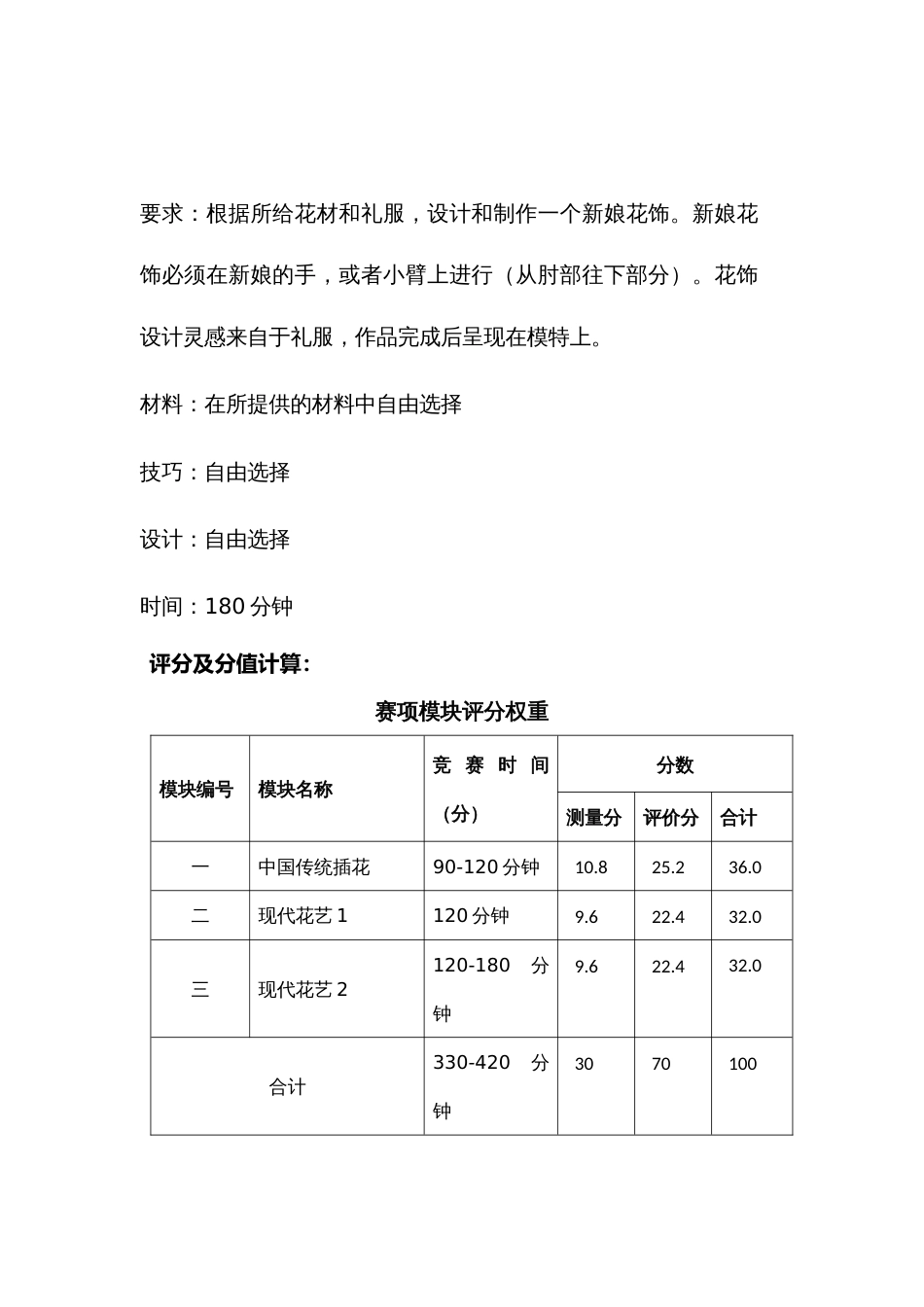 （全国职业技能比赛：高职）GZ002花艺赛题第9套_第2页