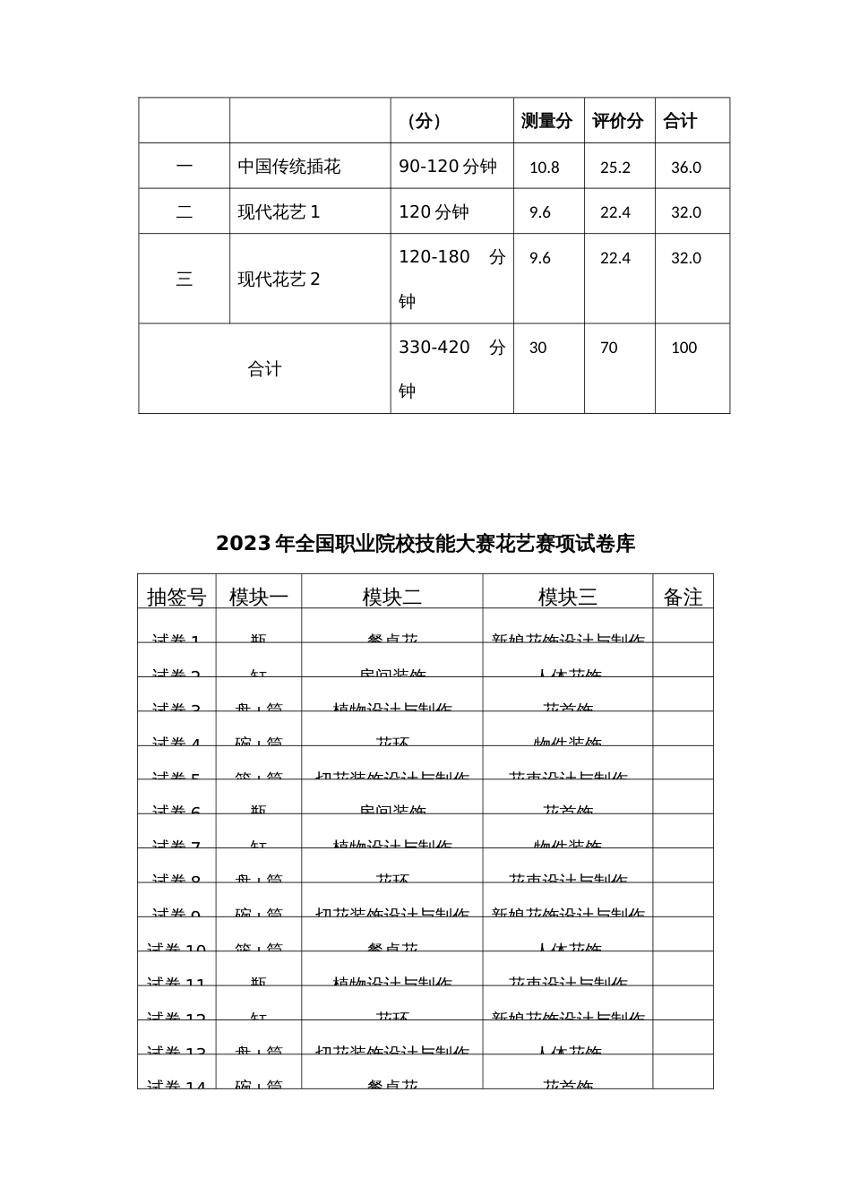 （全国职业技能比赛：高职）GZ002花艺赛题第1套_第3页