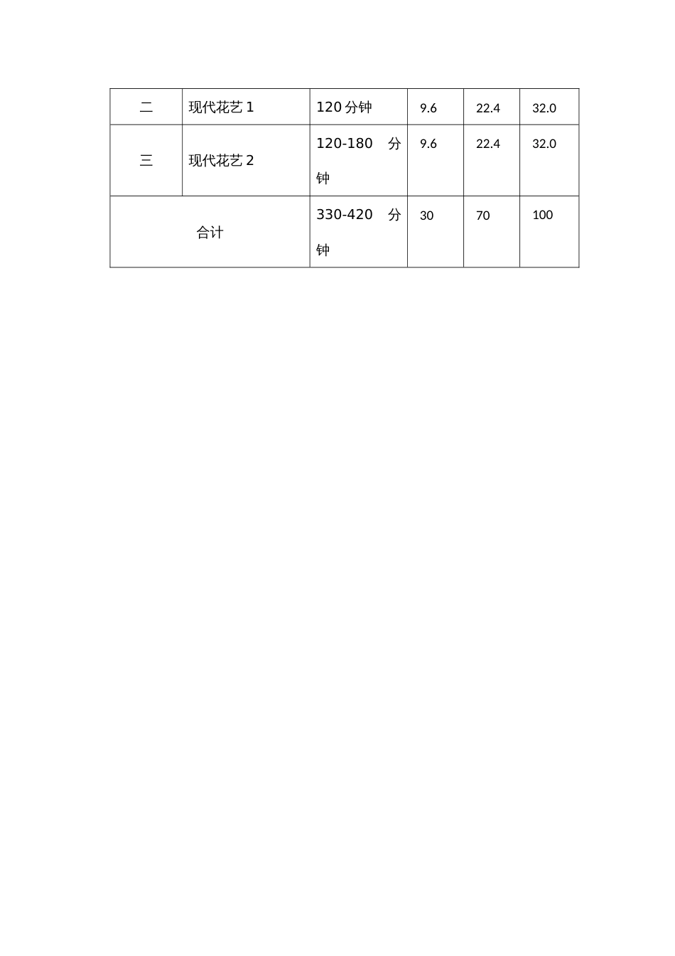 （全国职业技能比赛：高职）GZ002花艺赛题第10套_第3页