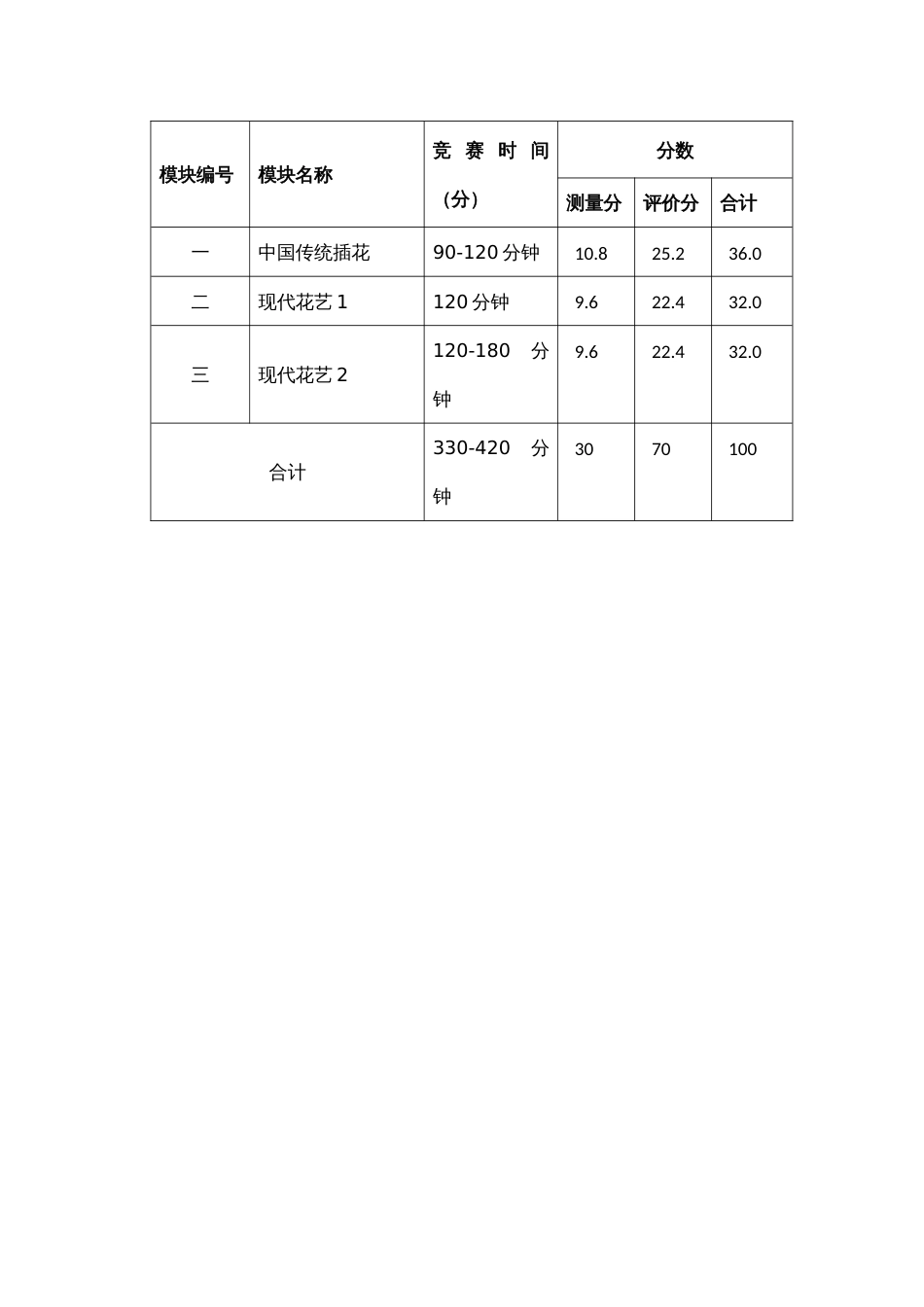 （全国职业技能比赛：高职）GZ002花艺赛题第8套_第3页