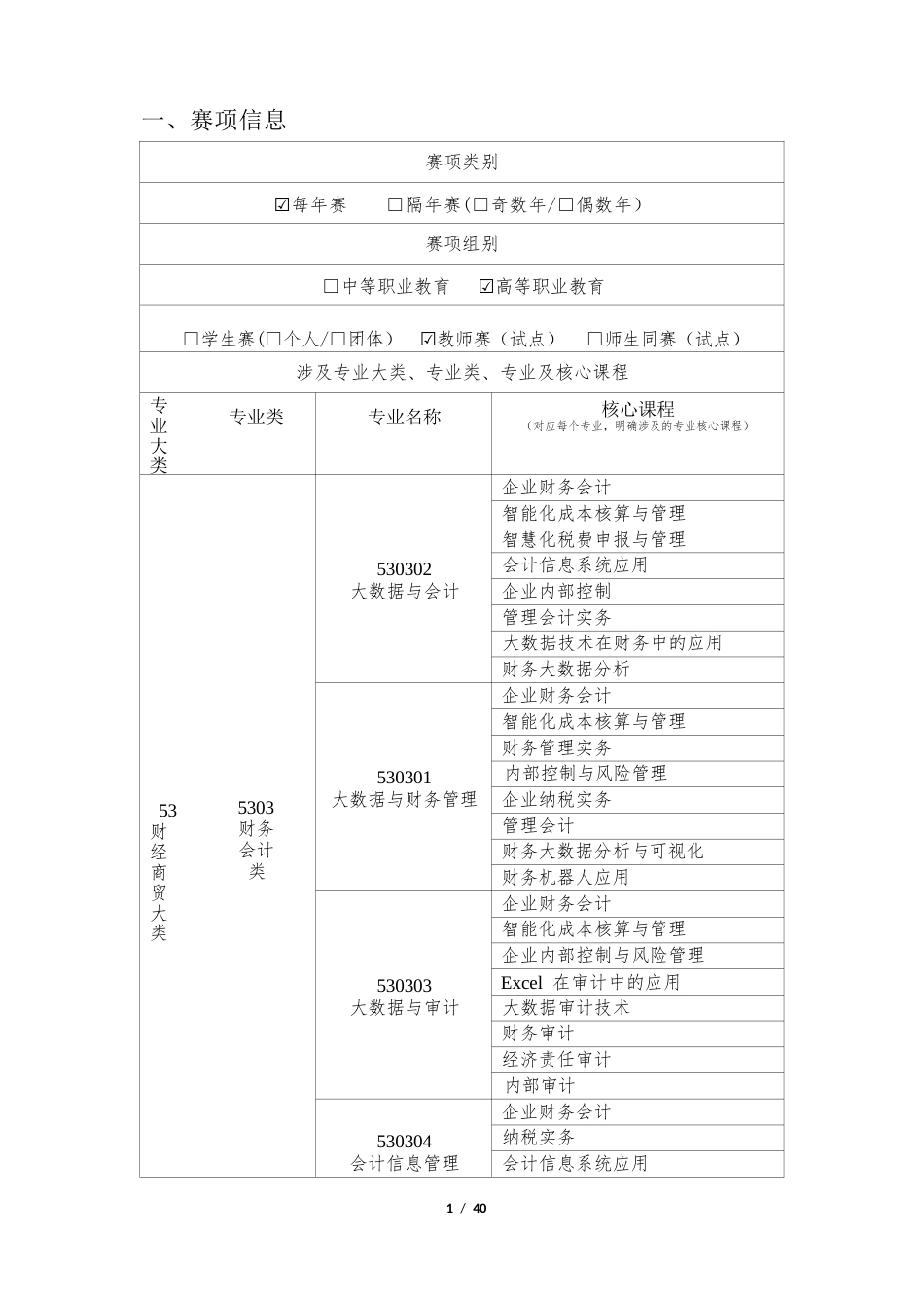 （高职）GZ043业财税融合大数据应用赛项规程（教师赛）_第2页