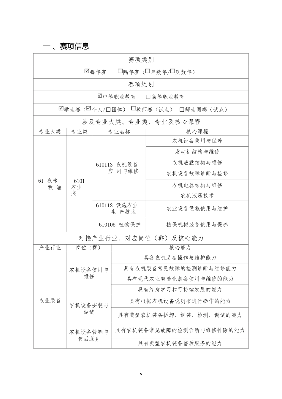 （中职）ZZ001农机检修赛项规程（9月8日更新）_第2页